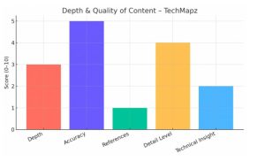 Depth and Quality of Content of TechMapz
