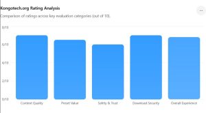 Kongotech org Rating
