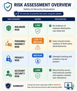 Safety Analysis Technofee com
