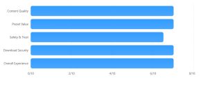 Technofee rating table