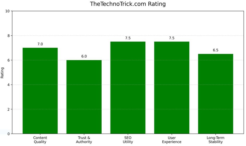 TheTechnoTrick.com Review